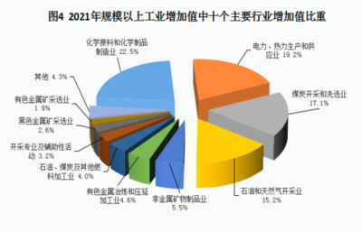 吐魯番市2021年國民經濟和社會發展統計公報（石油制品制造領域）