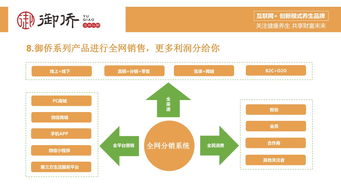 御僑足浴養(yǎng)生館服務(wù)項(xiàng)目與新型足浴模式解析